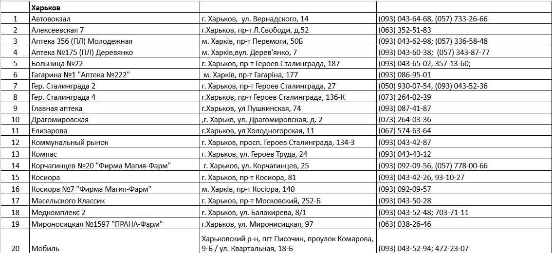 В Харькове работает 45 аптек (список адресов)